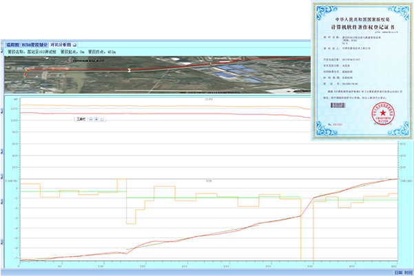 ECDA過程支持與數(shù)據(jù)管理系統(tǒng)
